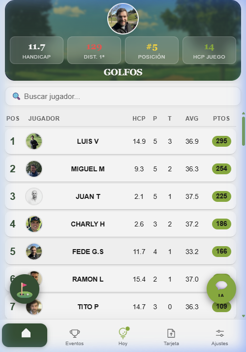 Clasificación General