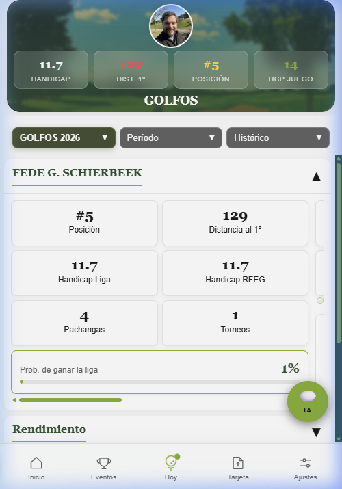 Estadísticas Principales